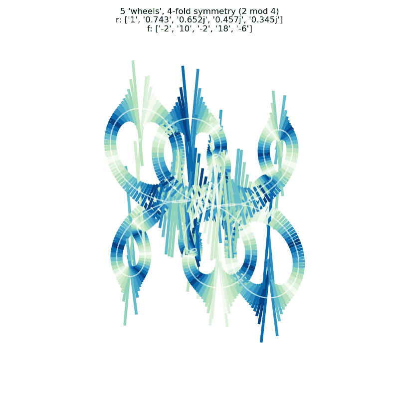 old style attempt at simulating cycling line with using lines orthogonal to the curve